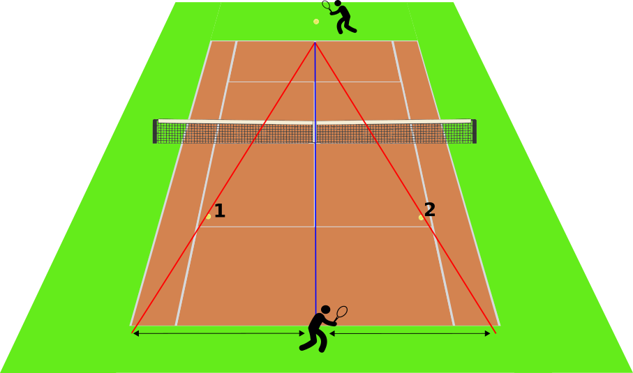 Baseline positie midden